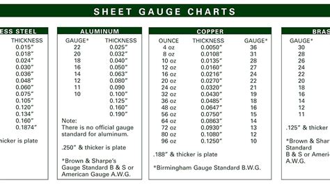 10 gauge sheet metal for sale|10 ga carbon steel thickness.